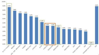 從2017 2018中國(guó)進(jìn)出口數(shù)據(jù) 看中東精細(xì)化工產(chǎn)品出口機(jī)會(huì)